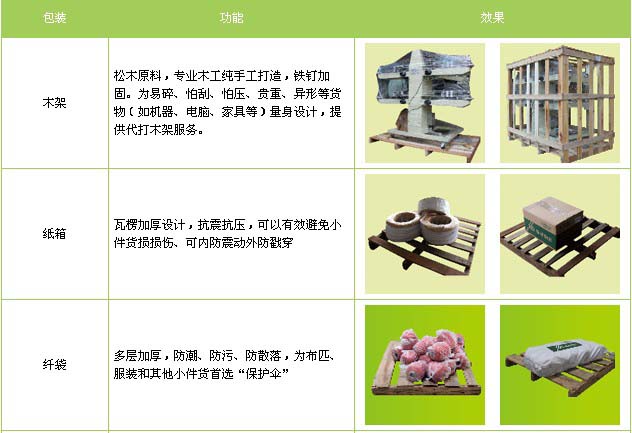 高密市到福安物流专线